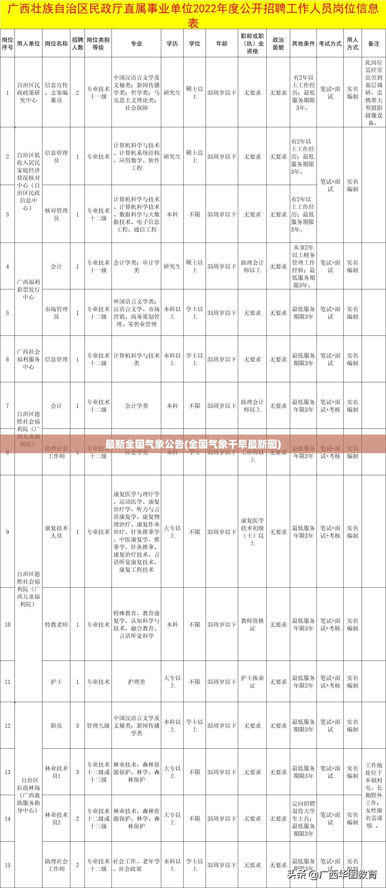 最新全国气象公告(全国气象干旱最新图)