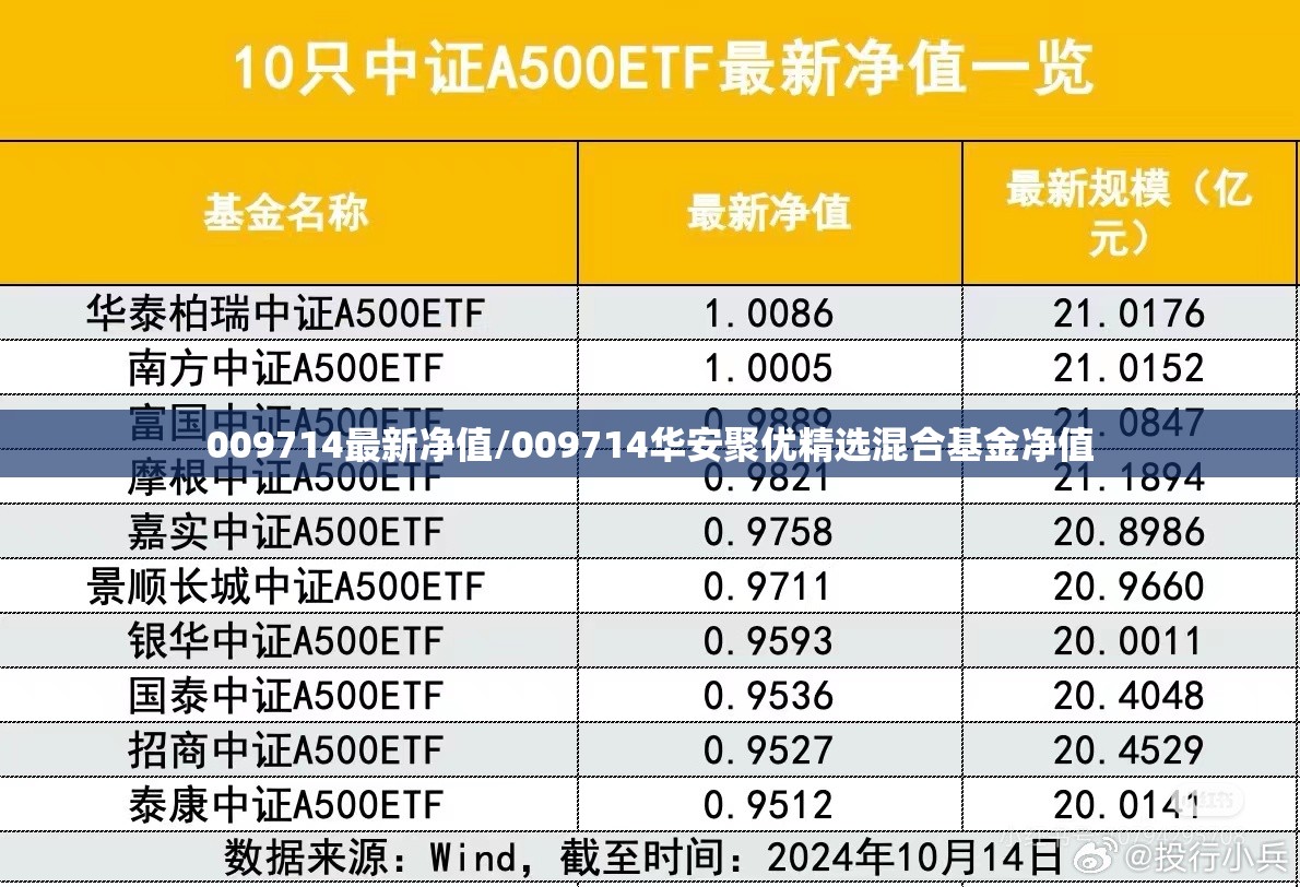 009714最新净值/009714华安聚优精选混合基金净值