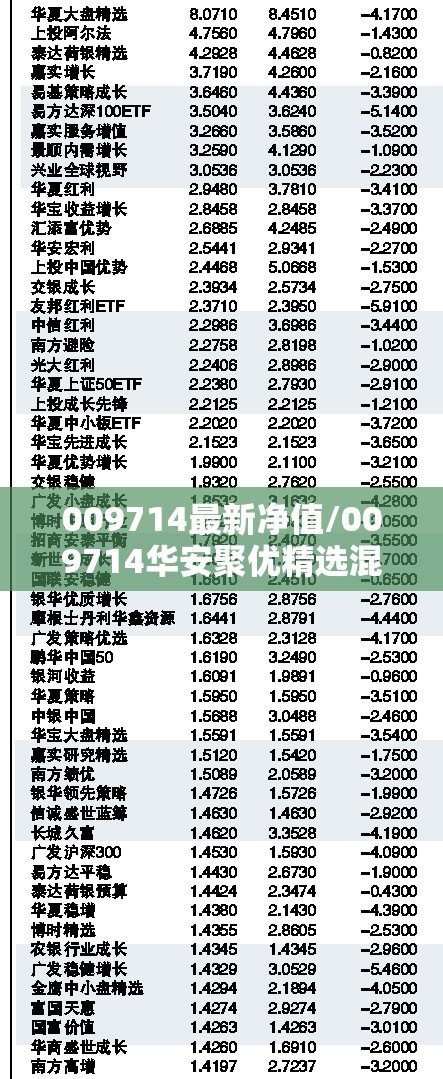 009714最新净值/009714华安聚优精选混合基金净值
