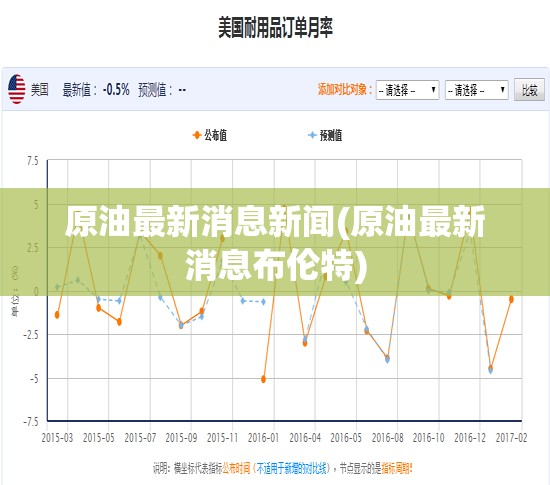 原油最新消息新闻(原油最新消息布伦特)