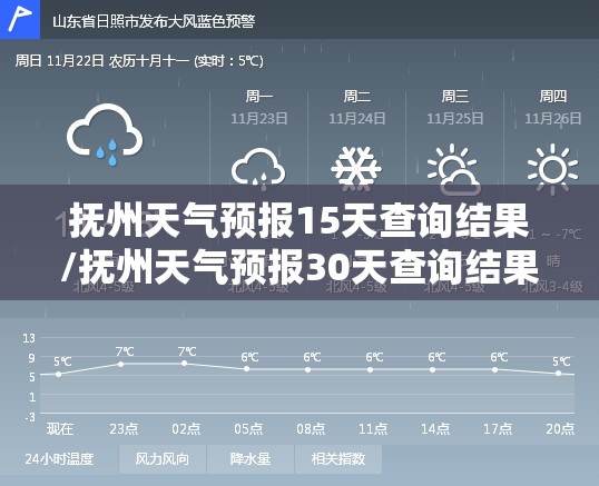 抚州天气预报15天查询结果/抚州天气预报30天查询结果