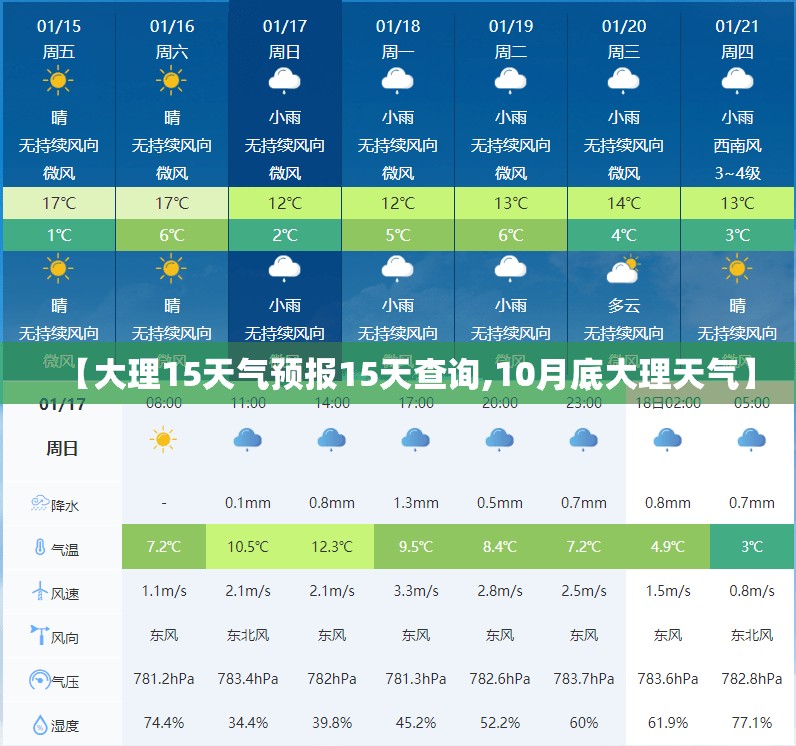 【大理15天气预报15天查询,10月底大理天气】