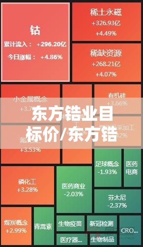 东方锆业目标价/东方锆业目标价是多少