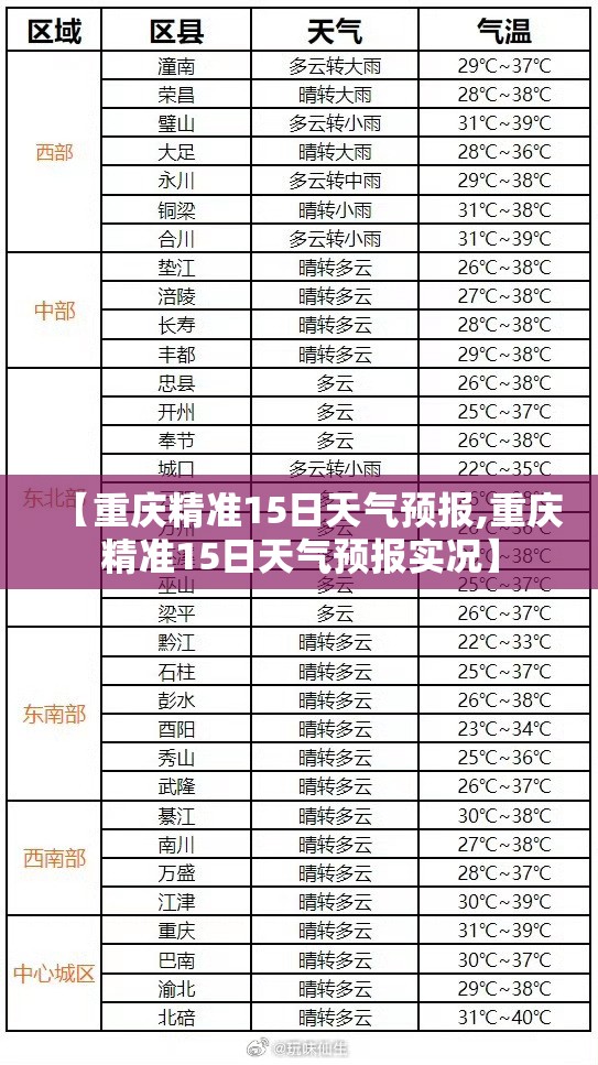 【重庆精准15日天气预报,重庆精准15日天气预报实况】