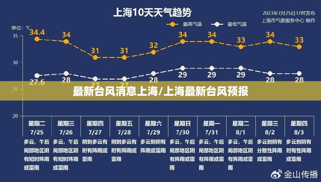 最新台风消息上海/上海最新台风预报 最新台风消息上海/上海最新台风预报