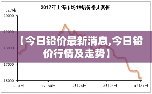 【今日铅价最新消息,今日铅价行情及走势】