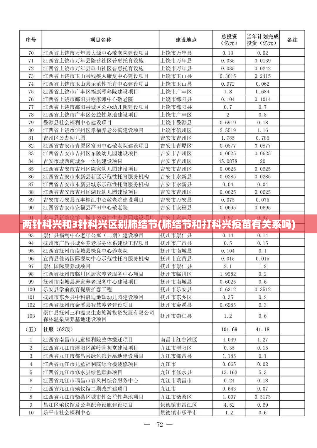两针科兴和3针科兴区别肺结节(肺结节和打科兴疫苗有关系吗)