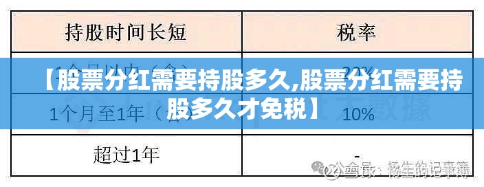 【股票分红需要持股多久,股票分红需要持股多久才免税】