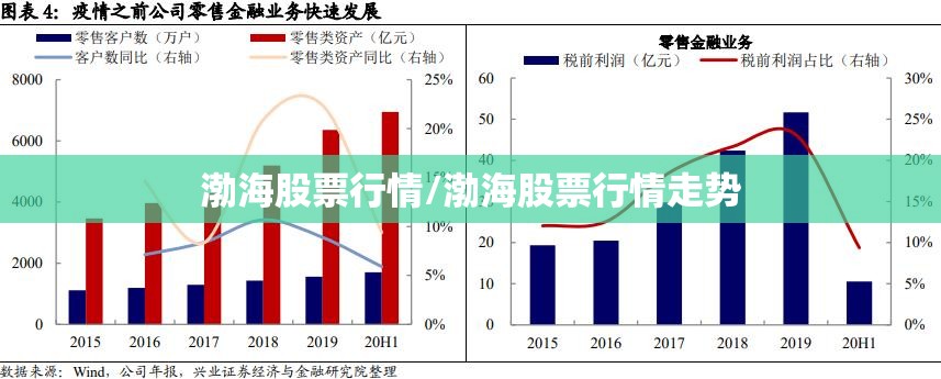 渤海股票行情/渤海股票行情走势