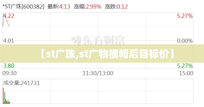 【st广珠,st广物摘帽后目标价】
