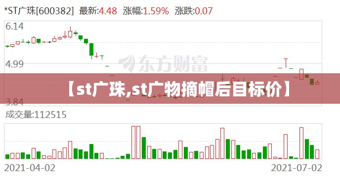 【st广珠,st广物摘帽后目标价】
