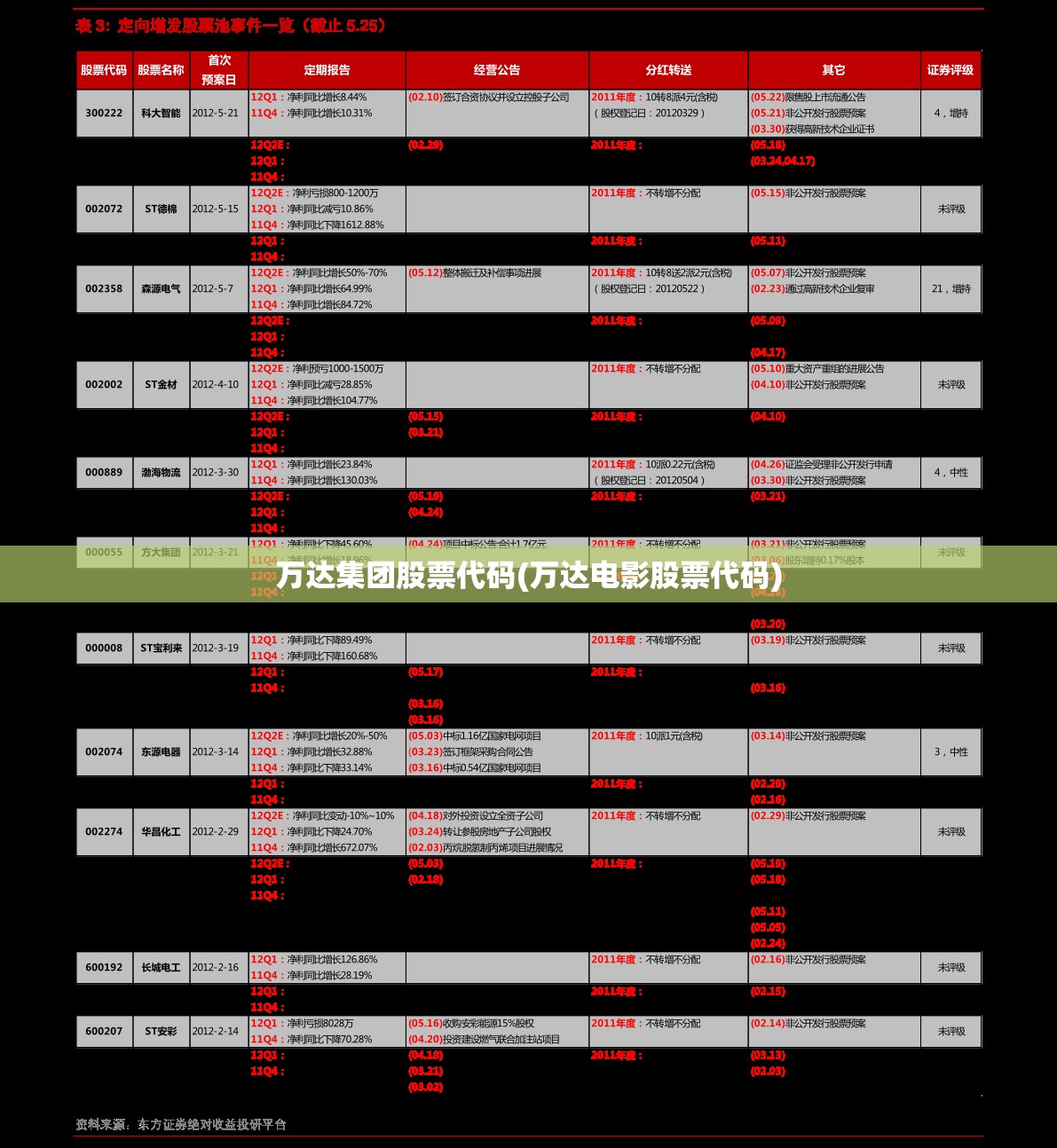 万达集团股票代码(万达电影股票代码)