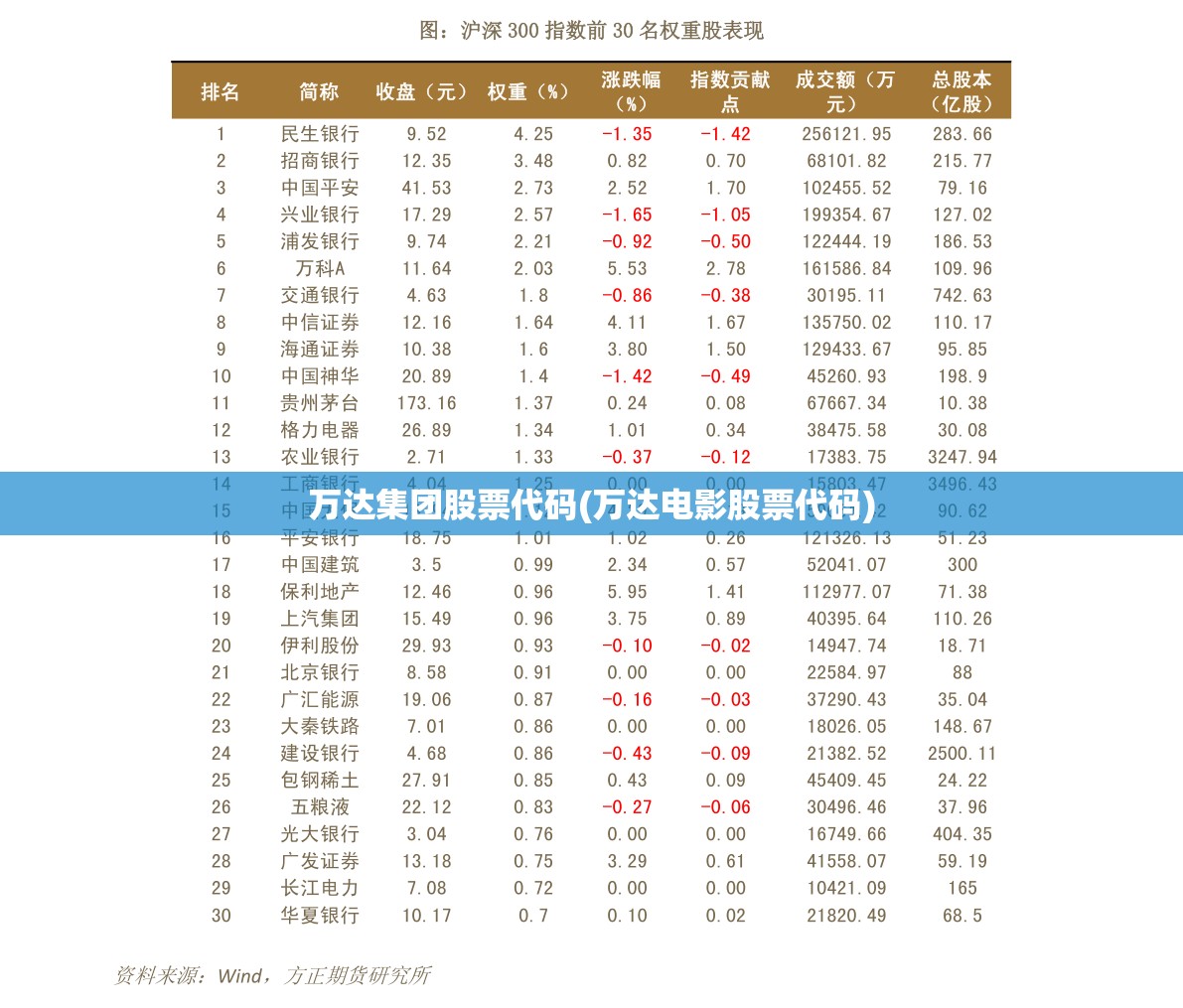 万达集团股票代码(万达电影股票代码)
