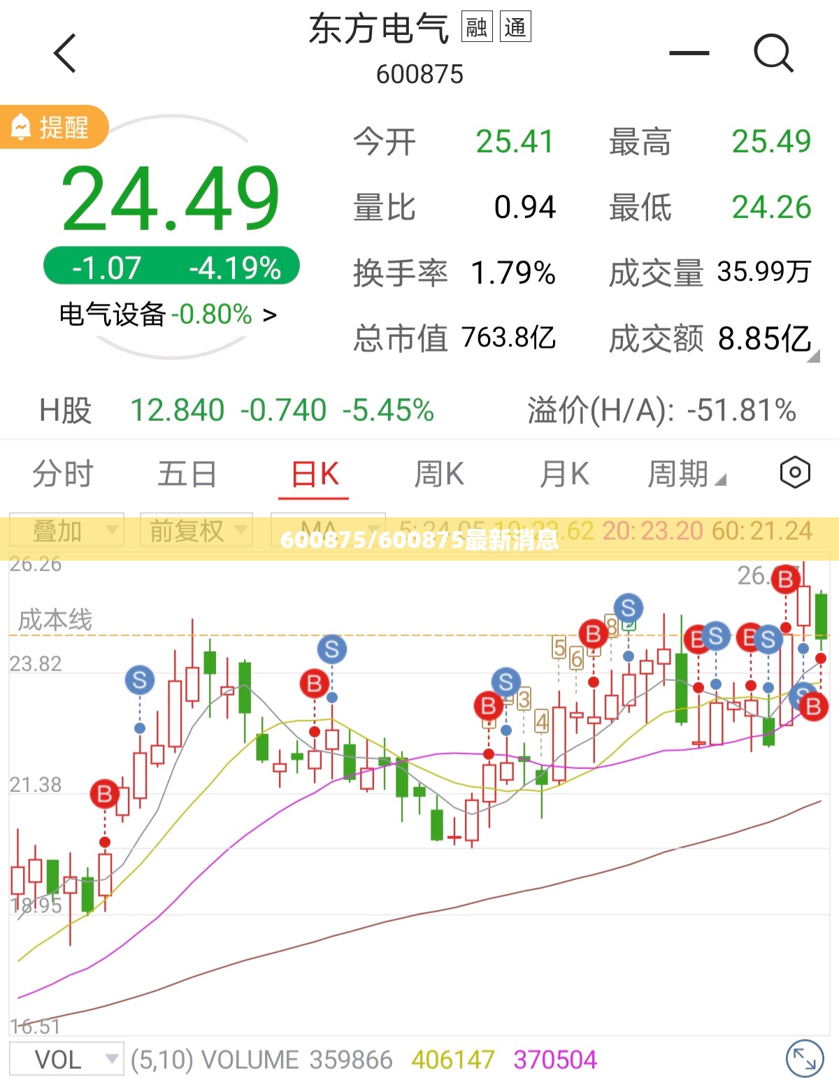 600875/600875最新消息