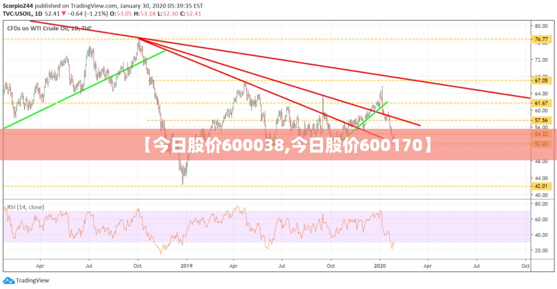 【今日股价600038,今日股价600170】