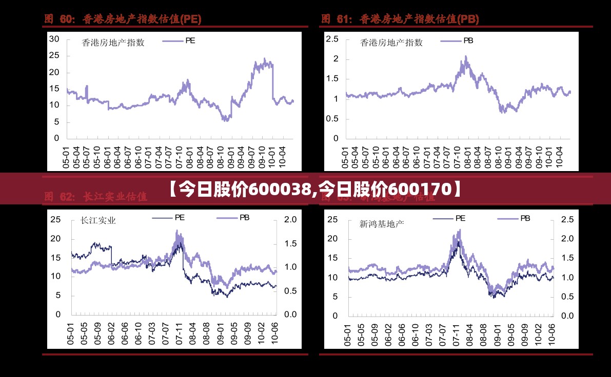 【今日股价600038,今日股价600170】