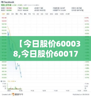 【今日股价600038,今日股价600170】