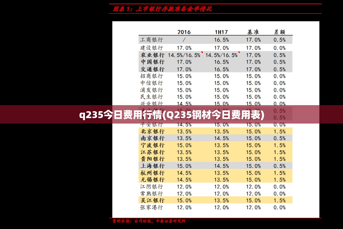 q235今日费用行情(Q235钢材今日费用表) q235今日费用行情(Q235钢材今日费用表)