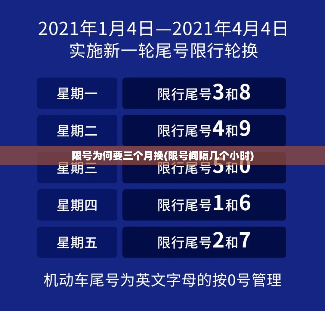 限号为何要三个月换(限号间隔几个小时)