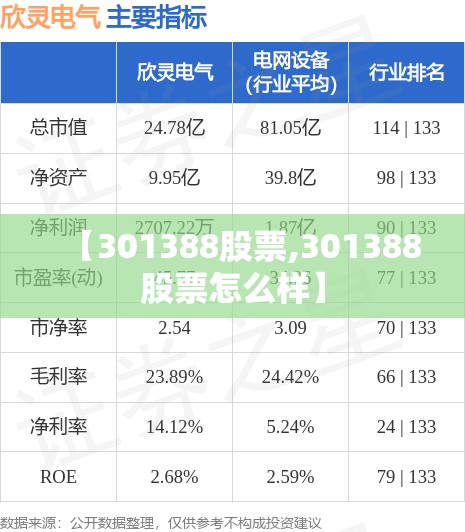 【301388股票,301388股票怎么样】