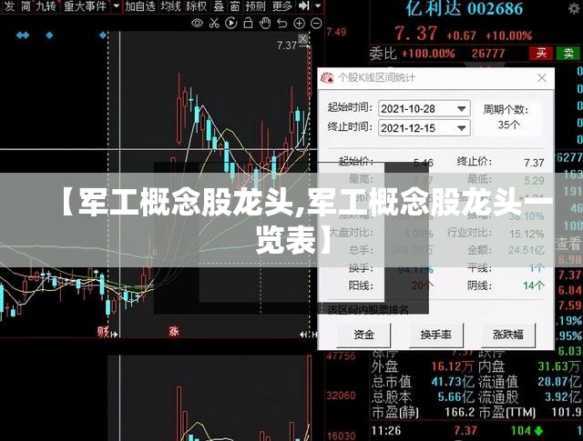 【军工概念股龙头,军工概念股龙头一览表】