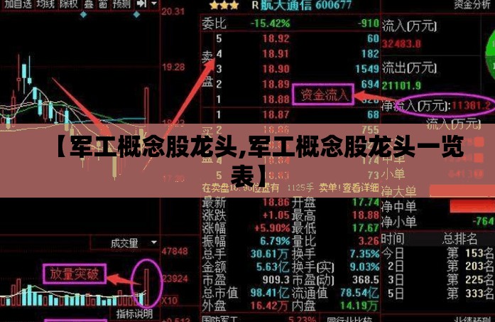 【军工概念股龙头,军工概念股龙头一览表】