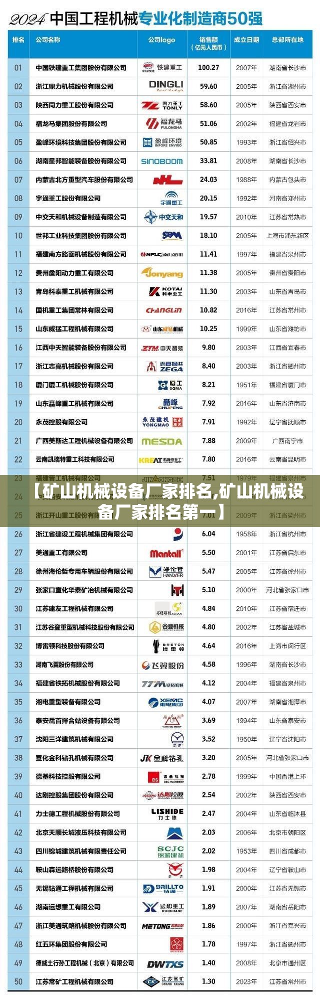 【矿山机械设备厂家排名,矿山机械设备厂家排名第一】