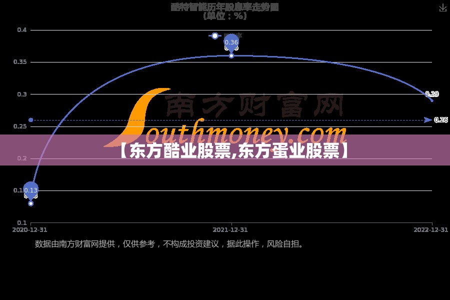 【东方酷业股票,东方蛋业股票】 【东方酷业股票,东方蛋业股票】