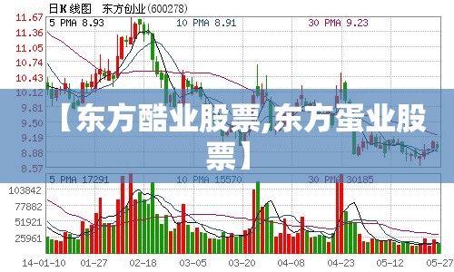 【东方酷业股票,东方蛋业股票】 【东方酷业股票,东方蛋业股票】