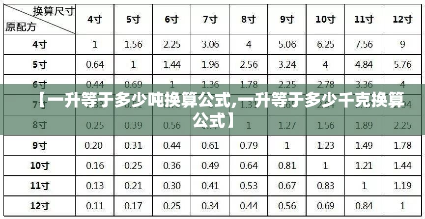 【一升等于多少吨换算公式,一升等于多少千克换算公式】 【一升等于多少吨换算公式,一升等于多少千克换算公式】