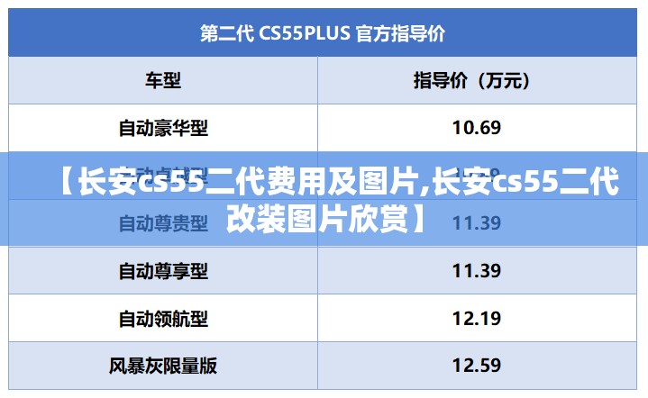 【长安cs55二代费用及图片,长安cs55二代改装图片欣赏】 【长安cs55二代费用及图片,长安cs55二代改装图片欣赏】