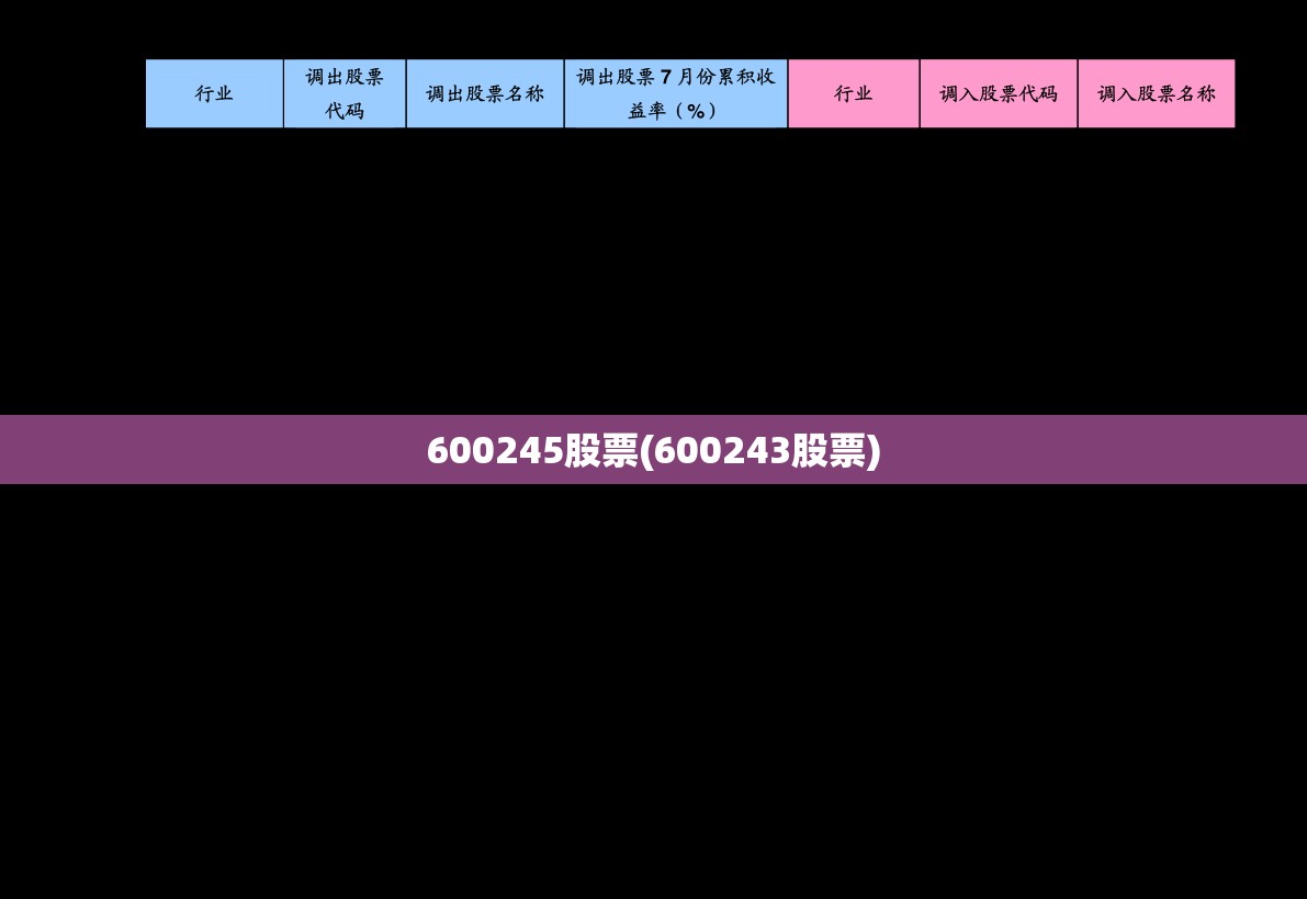600245股票(600243股票)