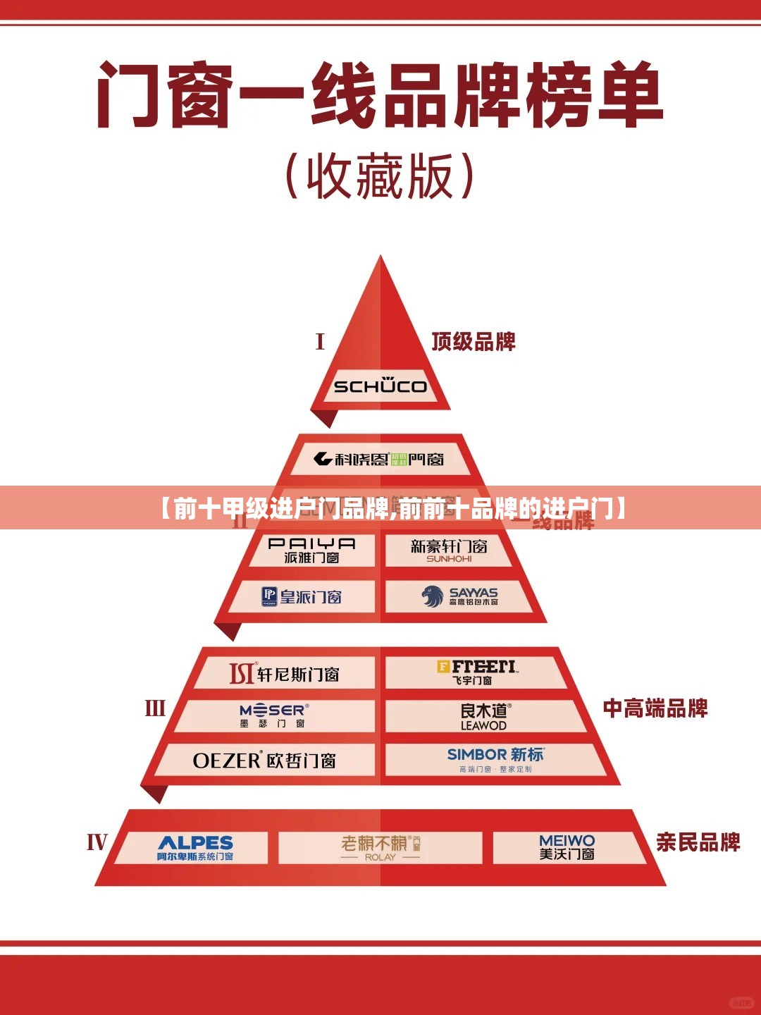 【前十甲级进户门品牌,前前十品牌的进户门】