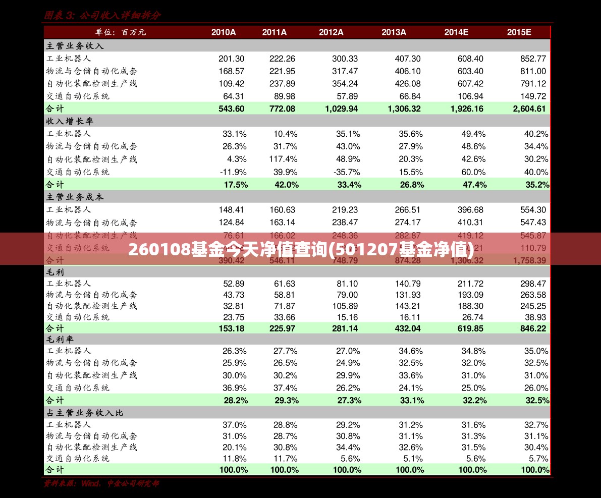 260108基金今天净值查询(501207基金净值)