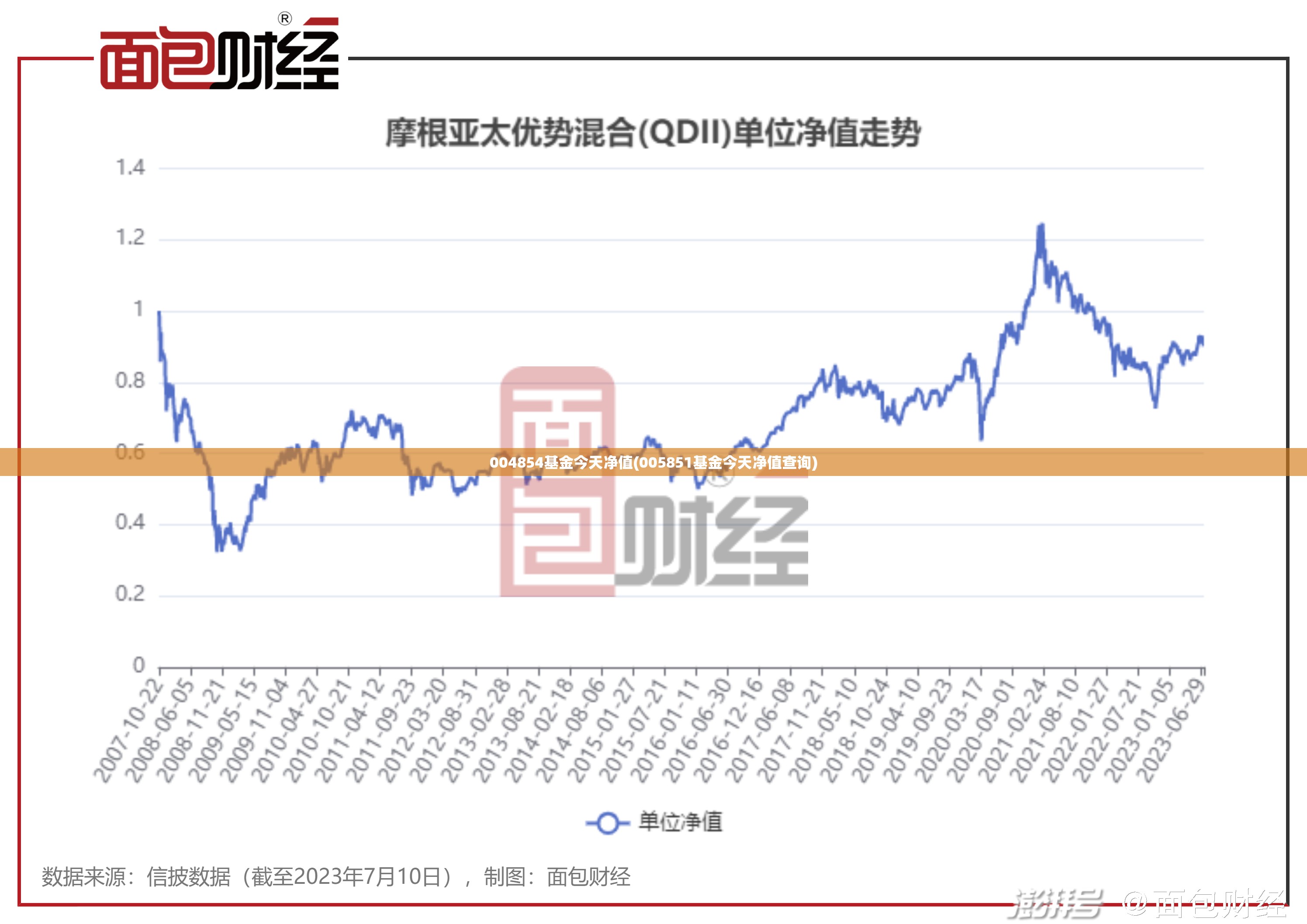 004854基金今天净值(005851基金今天净值查询)