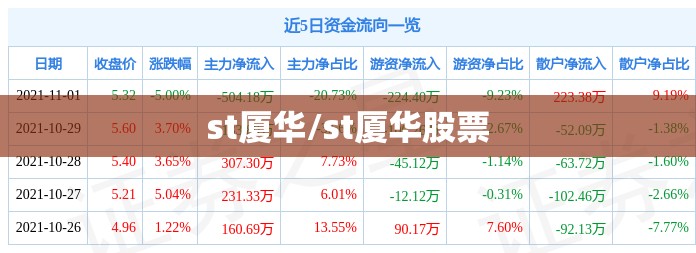 st厦华/st厦华股票