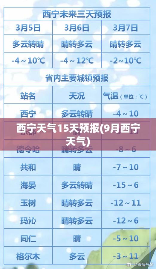 西宁天气15天预报(9月西宁天气)