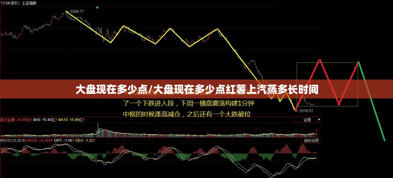 大盘现在多少点/大盘现在多少点红薯上汽蒸多长时间