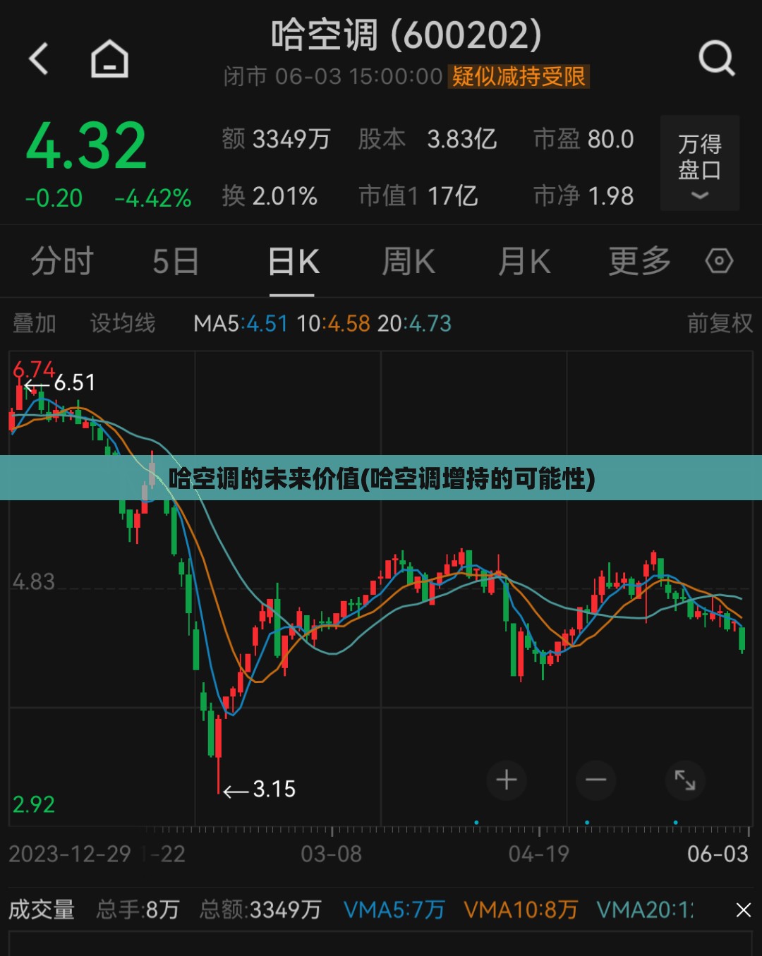 哈空调的未来价值(哈空调增持的可能性) 哈空调的未来价值(哈空调增持的可能性)