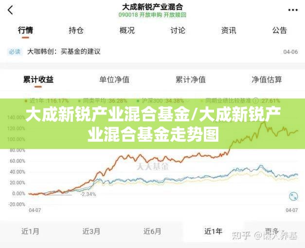 大成新锐产业混合基金/大成新锐产业混合基金走势图