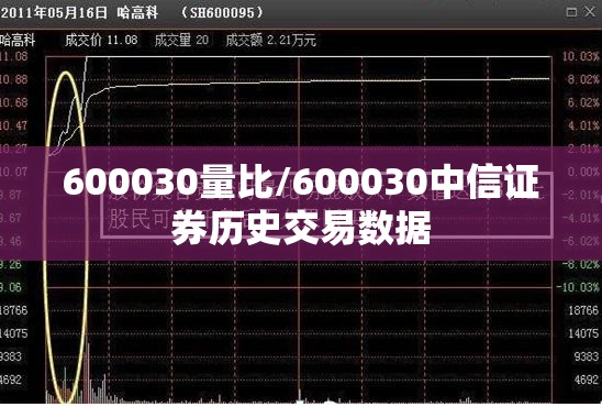 600030量比/600030中信证券历史交易数据