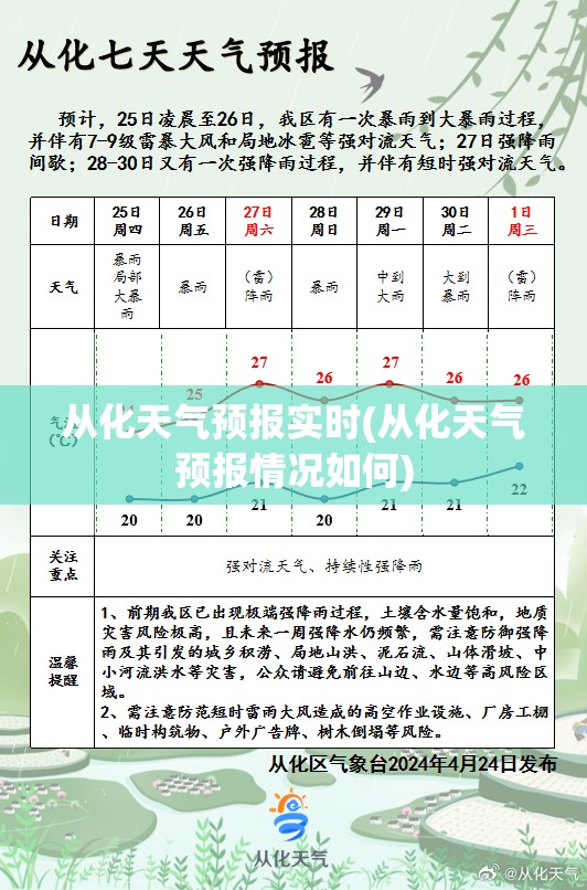 从化天气预报实时(从化天气预报情况如何)