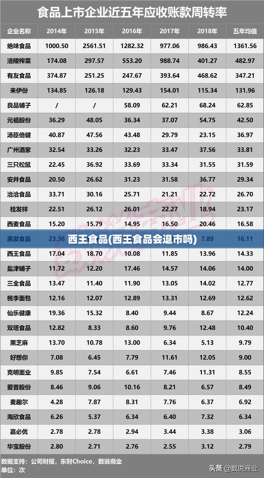 西王食品(西王食品会退市吗)