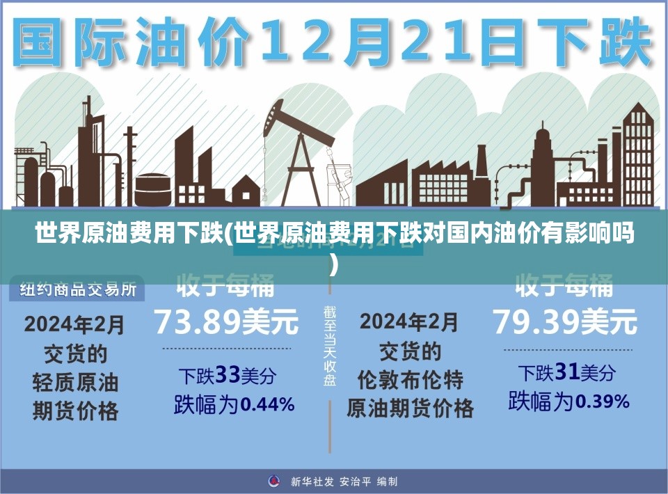 世界原油费用下跌(世界原油费用下跌对国内油价有影响吗)