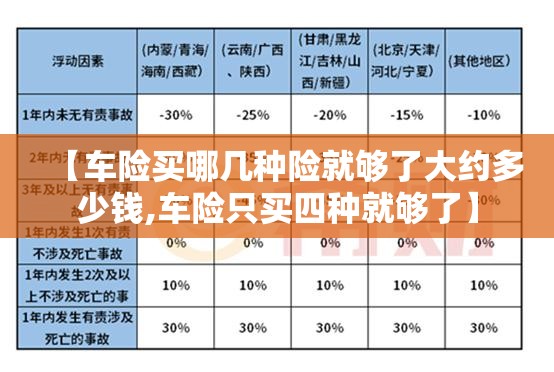 【车险买哪几种险就够了大约多少钱,车险只买四种就够了】 【车险买哪几种险就够了大约多少钱,车险只买四种就够了】