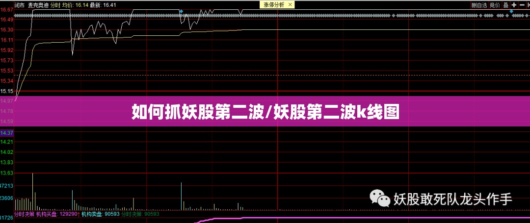 如何抓妖股第二波/妖股第二波k线图 如何抓妖股第二波/妖股第二波k线图