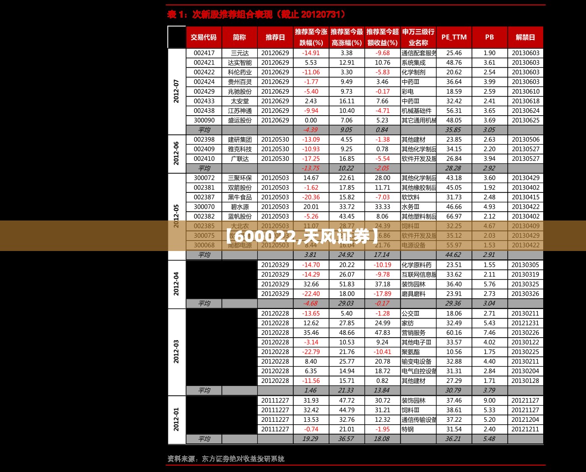 【600022,天风证券】 【600022,天风证券】
