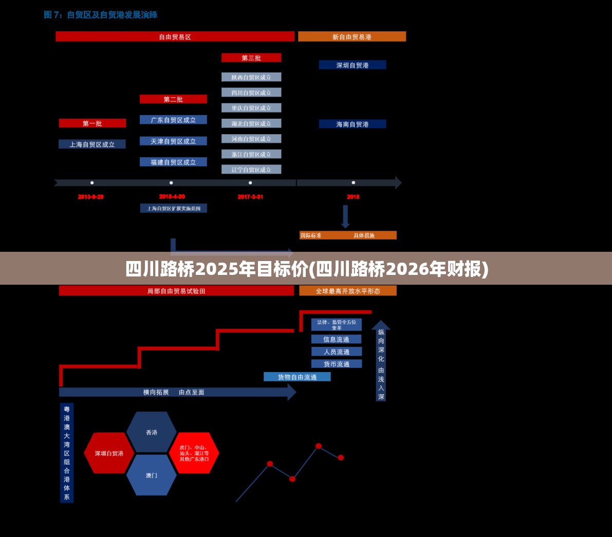 四川路桥2025年目标价(四川路桥2026年财报) 四川路桥2025年目标价(四川路桥2026年财报)