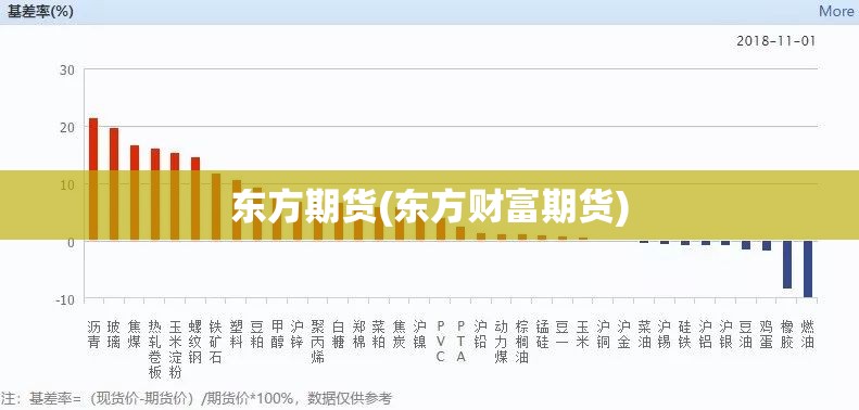 东方期货(东方财富期货) 东方期货(东方财富期货)