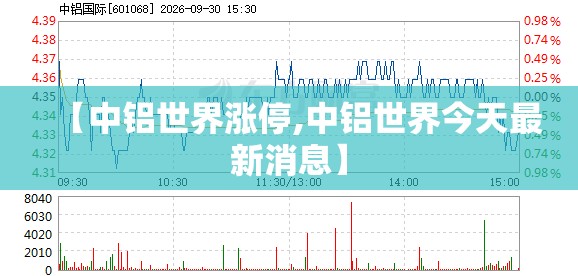 【中铝世界涨停,中铝世界今天最新消息】